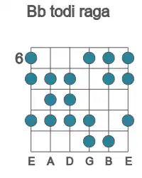 Guitar scale for Bb todi raga in position 6